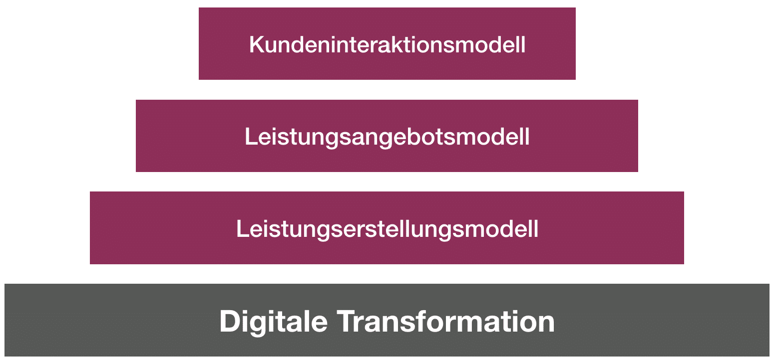 Digitale Transformation Grafik
